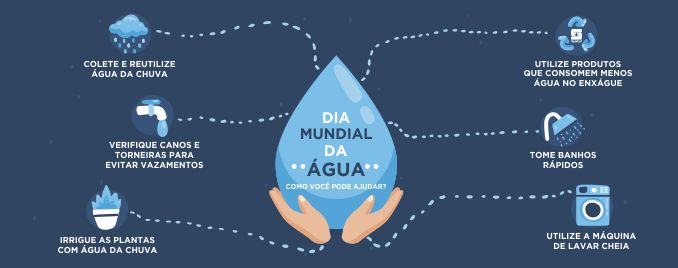 Limpeza sustentável: 5 produtos para evitar o desperdício de água