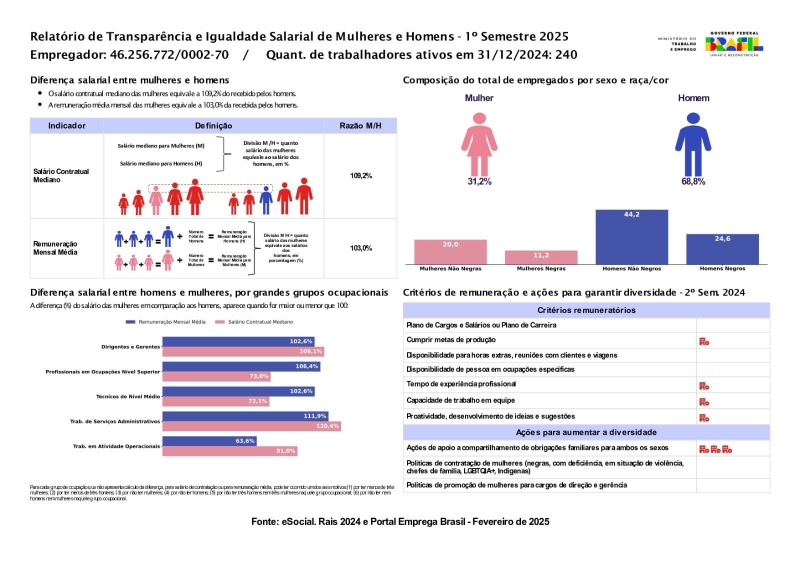 Relatório de Transparência e Igualdade Salarial